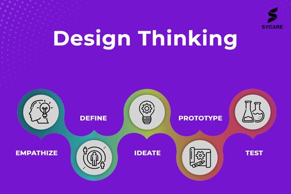 Design Thinking To Solve Problems - Sycabe